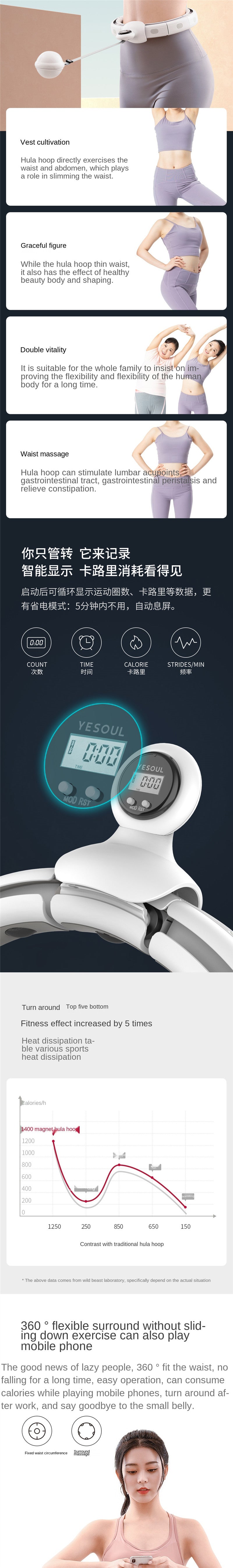 Youpin Yesoul Smart Hula Hoop Magnetic Massage Counting hula hoop Fixed Anti-drop Smart Display Anti-tension Free splicing